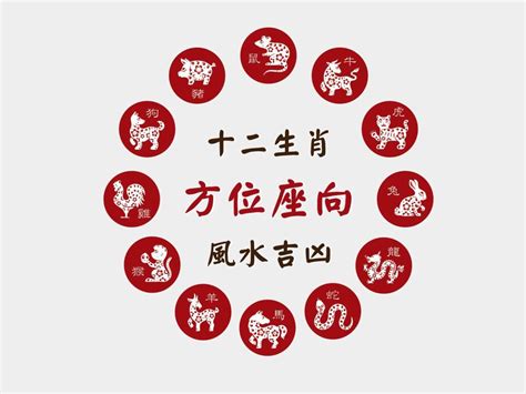 生肖方位表|12生肖方位，透露你的秘密